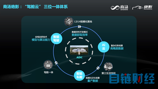 商汤绝影智能汽车事业群总裁王晓刚：通用人工智能下的智能汽车