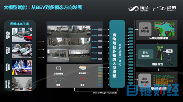 商汤绝影智能汽车事业群总裁王晓刚：通用人工智能下的智能汽车