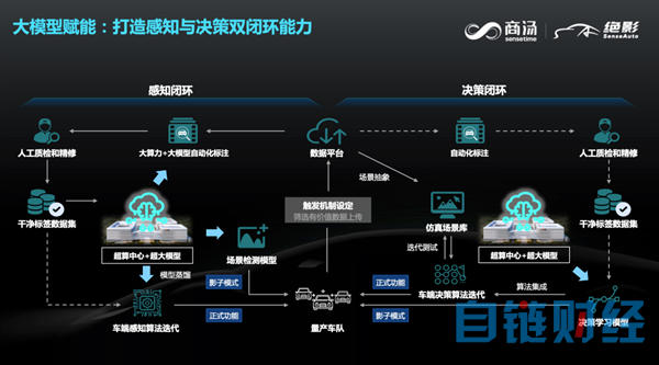 商汤绝影智能汽车事业群总裁王晓刚：通用人工智能下的智能汽车