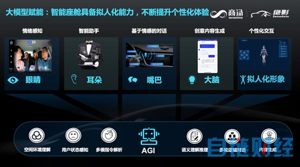 商汤绝影智能汽车事业群总裁王晓刚：通用人工智能下的智能汽车