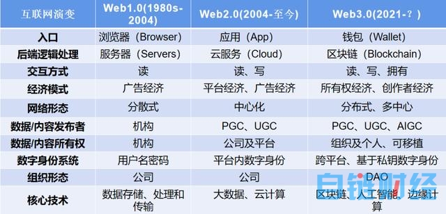 ChatGPT+Web3.0=去中心化人工智能