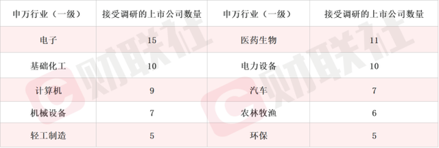 一句“工信部科技司认可”，AI安全龙头4天涨超30%！从调研纪要看AI最新应用