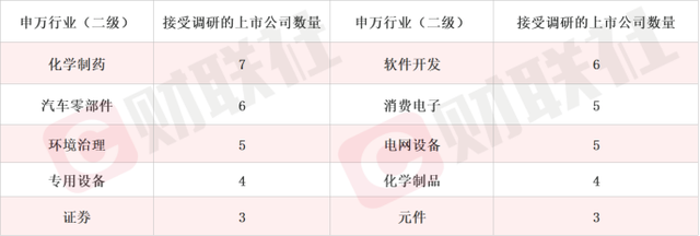 一句“工信部科技司认可”，AI安全龙头4天涨超30%！从调研纪要看AI最新应用