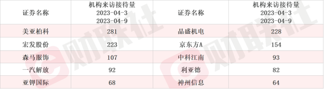 一句“工信部科技司认可”，AI安全龙头4天涨超30%！从调研纪要看AI最新应用