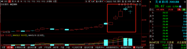 一句“工信部科技司认可”，AI安全龙头4天涨超30%！从调研纪要看AI最新应用