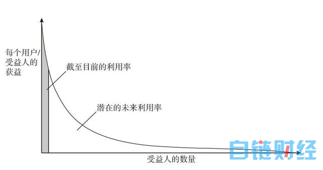 “V神”布特林：区块链技术的价值