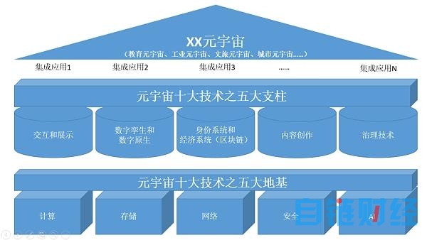 可信视野：AIGC离不开区块链？