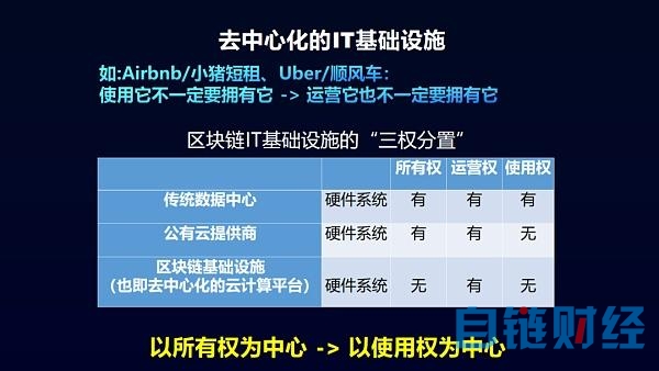 可信视野：AIGC离不开区块链？