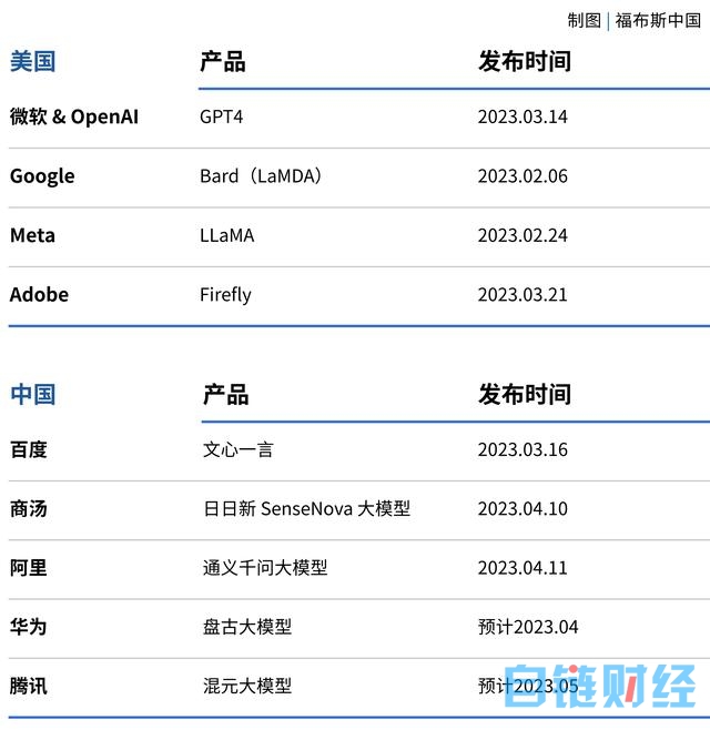 福布斯中国观察：中国下一代人工智能公司，不同的逻辑与20个人