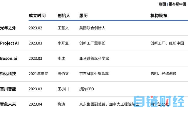 福布斯中国观察：中国下一代人工智能公司，不同的逻辑与20个人