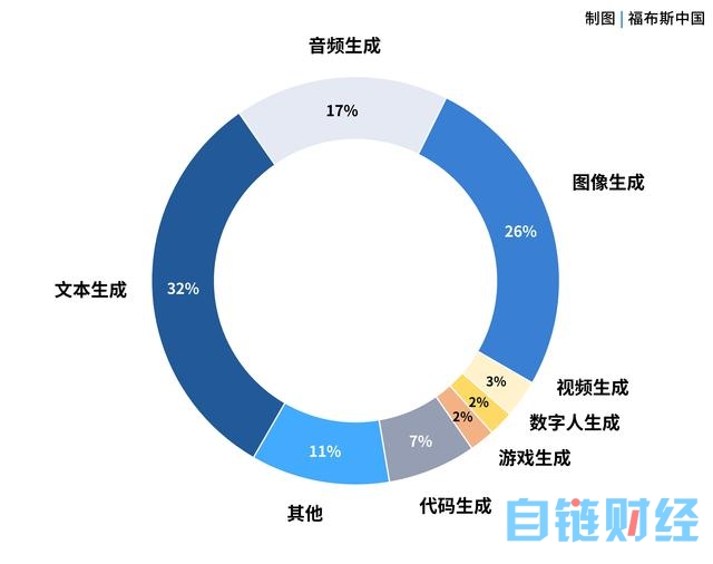 福布斯中国观察：中国下一代人工智能公司，不同的逻辑与20个人