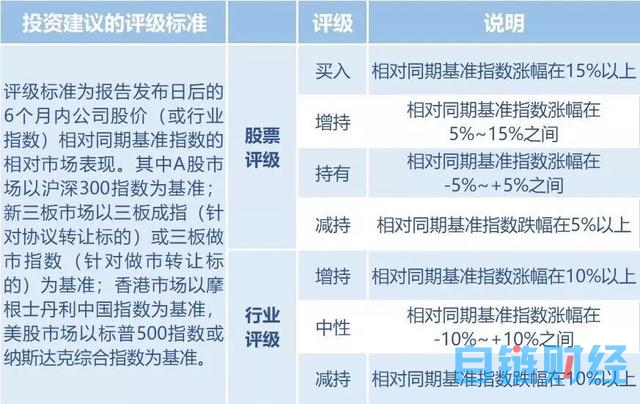 国盛区块链｜Auto-GPT 评测——更聪明的AGI