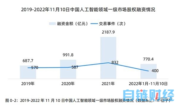 ChatGPT与人工智能技术发展报告