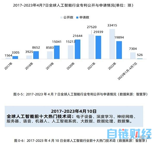 ChatGPT与人工智能技术发展报告