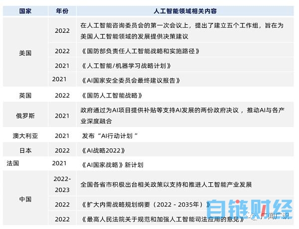 ChatGPT与人工智能技术发展报告