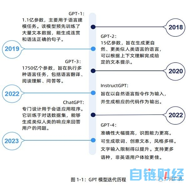 ChatGPT与人工智能技术发展报告