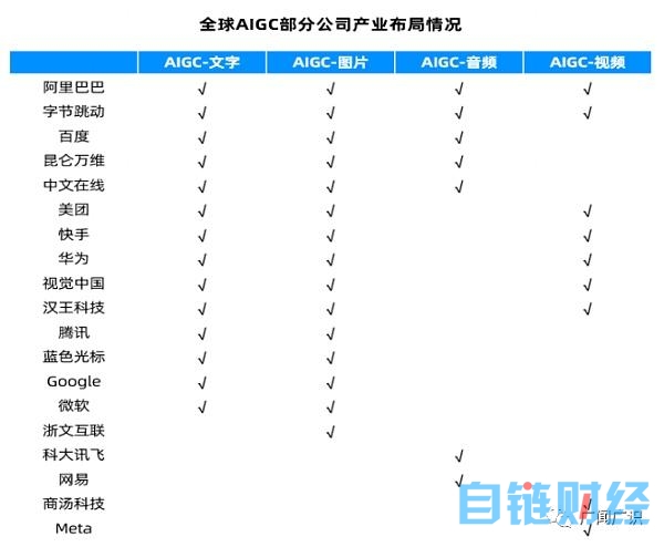 ChatGPT与人工智能技术发展报告