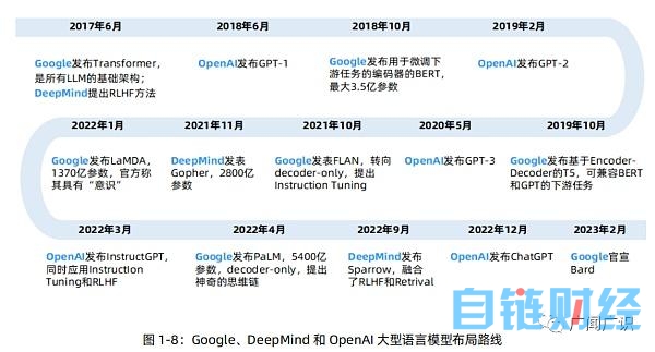 ChatGPT与人工智能技术发展报告