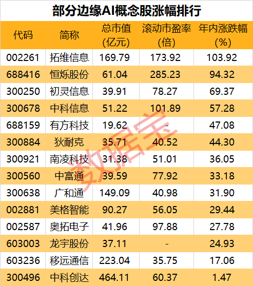 边缘AI芯片大消息！北大取得重要进展，这一赛道崛起？