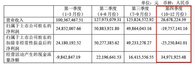 祥生医疗Q1净利重回升轨 重点布局超声人工智能等特色产品