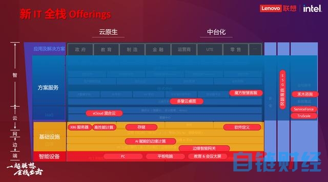 最前线｜升级AI装备、点亮16大产品及方案，联想刘军首次全方位展示新IT架构