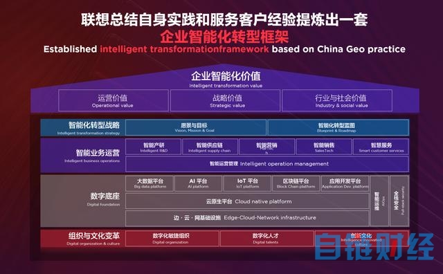 最前线｜升级AI装备、点亮16大产品及方案，联想刘军首次全方位展示新IT架构