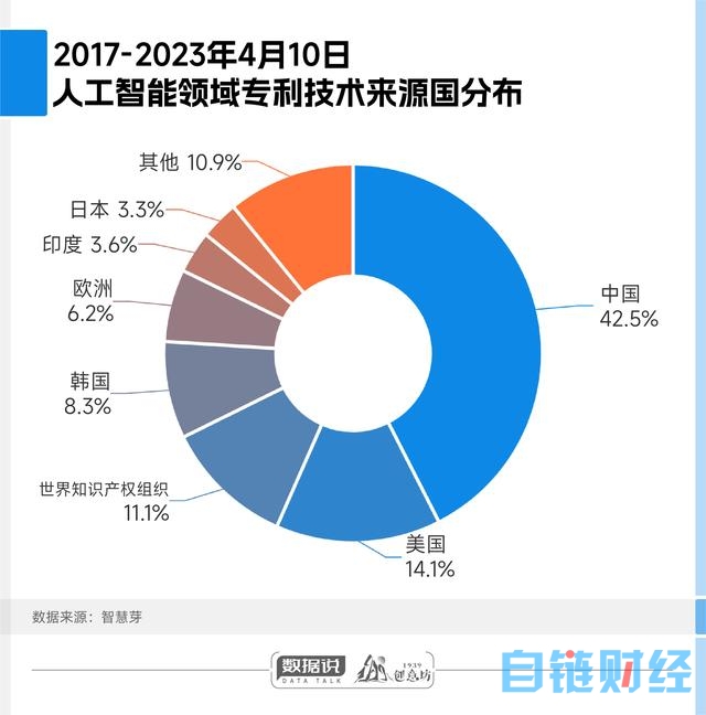 数据说｜除了爆火的AIGC，万亿级AI市场还衍生出这些新赛道