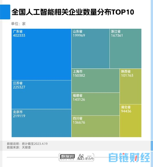 数据说｜除了爆火的AIGC，万亿级AI市场还衍生出这些新赛道