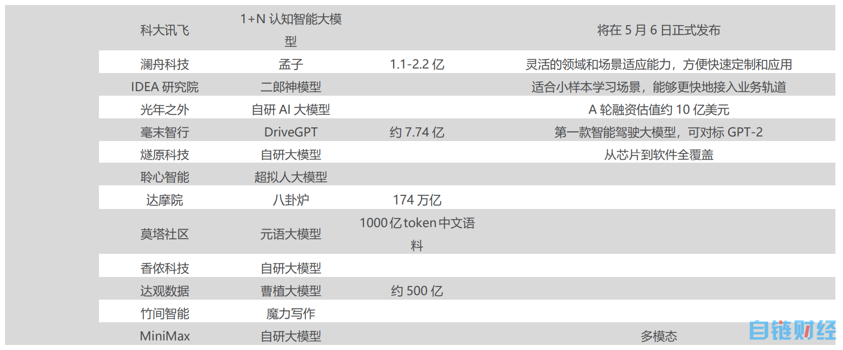 AI“百模大战”帷幕拉开：A股一众概念股傍上流量密码“直道冲锋”，业绩烂泥也想“弯道超车”，基金经理并未“大干快上”