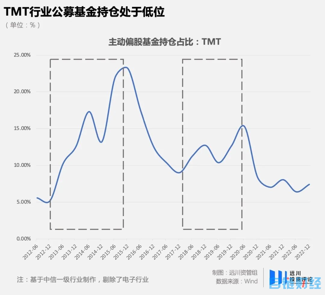 AI“百模大战”帷幕拉开：A股一众概念股傍上流量密码“直道冲锋”，业绩烂泥也想“弯道超车”，基金经理并未“大干快上”