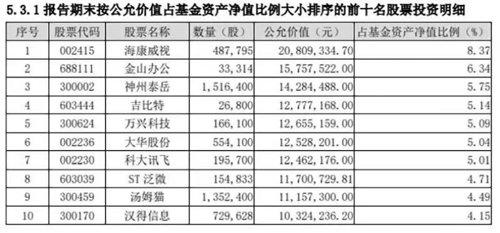 AI写财报！基金经理出手了