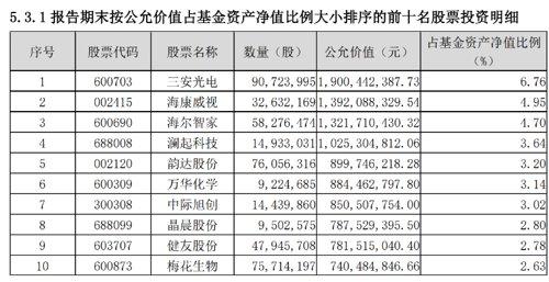 AI写财报！基金经理出手了