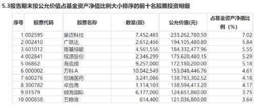 AI写财报！基金经理出手了