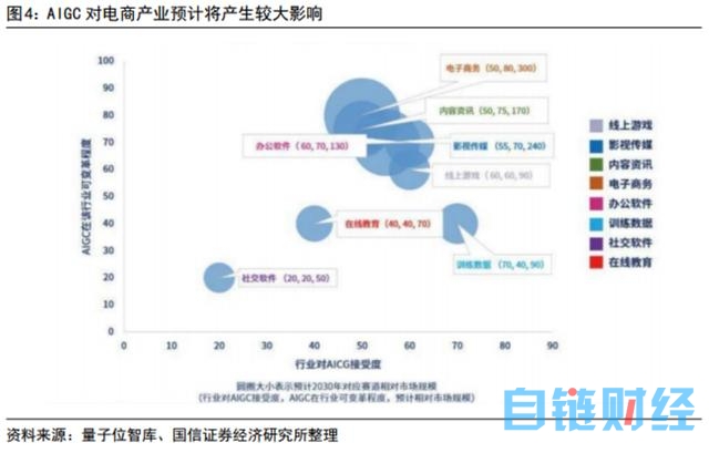 AI生成式电商成ChatGPT核心应用场景！受益上市公司梳理