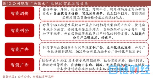 AI生成式电商成ChatGPT核心应用场景！受益上市公司梳理