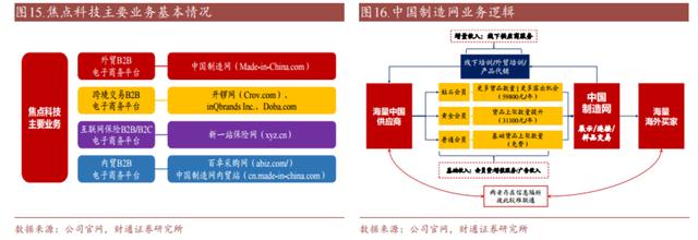 AI生成式电商成ChatGPT核心应用场景！受益上市公司梳理