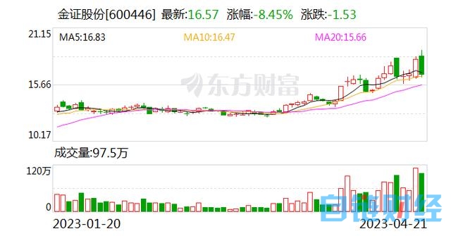 金证股份：双基石+人工智能业务广受关注