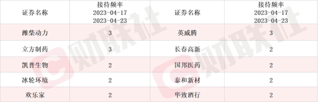 人工智能新龙头五天涨50%！本周机构调研聚焦AI产业链上游最新研发进展