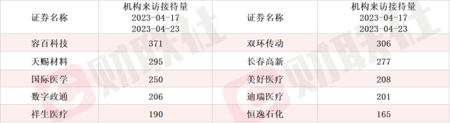 人工智能新龙头五天涨50%！本周机构调研聚焦AI产业链上游最新研发进展