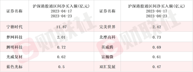 人工智能新龙头五天涨50%！本周机构调研聚焦AI产业链上游最新研发进展