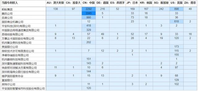 国家知识产权局发布全球区块链授权专利报告，中国企业龙头优势明显