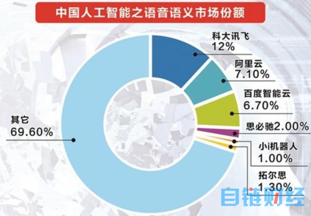 科技巨头纷纷布局，人工智能“iPhone时刻”已到？