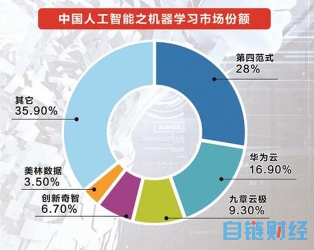 科技巨头纷纷布局，人工智能“iPhone时刻”已到？