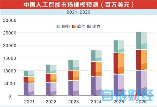 科技巨头纷纷布局，人工智能“iPhone时刻”已到？