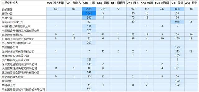 国家知识产权局发布全球区块链授权专利报告 中国企业龙头优势明显