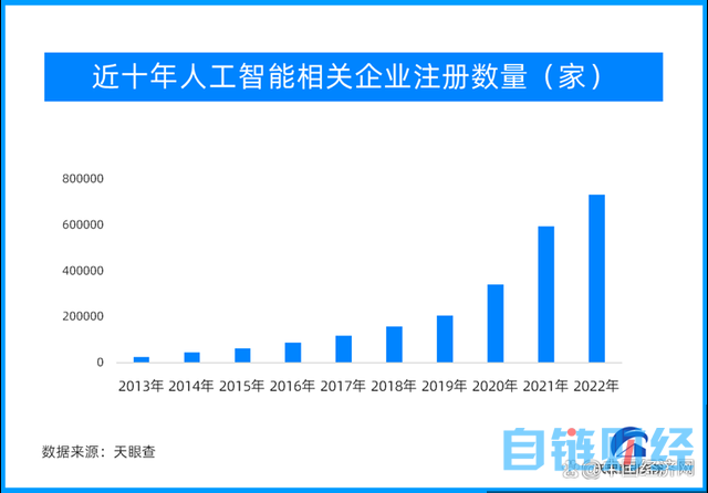 从工具属性到思维能力：人工智能发展过程中的几度沉浮