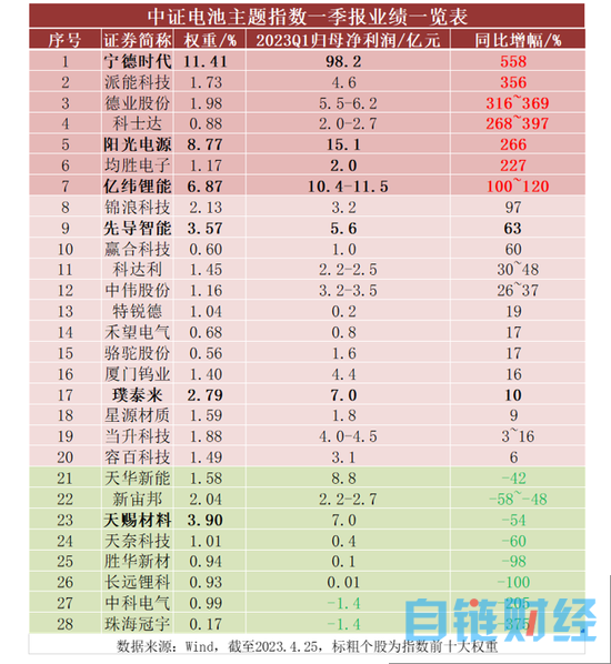 “窗口指导AI炒作”小作文搅乱市场！一边忙看AI大跌，一边打探小作文真伪，新能源股上演跷跷板