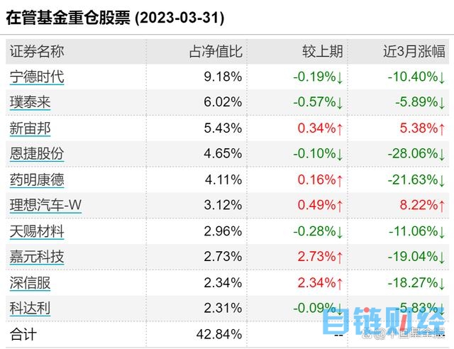 调仓风向标｜嘉实基金姚志鹏：人工智能和可再生能源将构成未来社会的基石