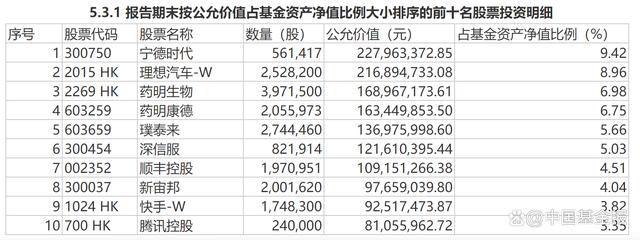 调仓风向标｜嘉实基金姚志鹏：人工智能和可再生能源将构成未来社会的基石