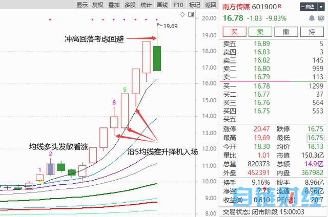 业绩增长助推医药全线反弹，人工智能批量大跌